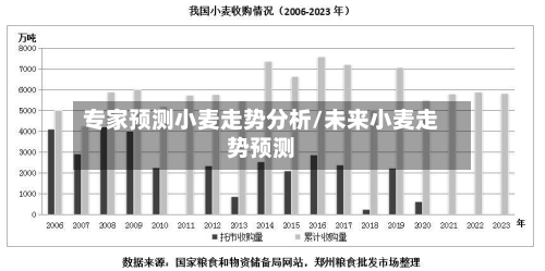 专家预测小麦走势分析/未来小麦走势预测