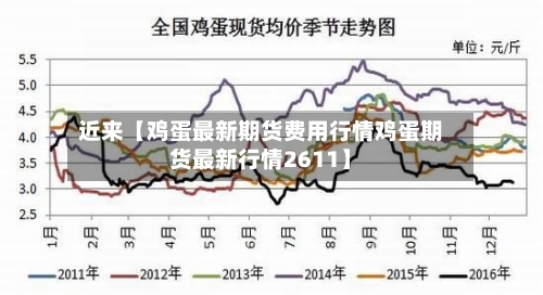 近来【鸡蛋最新期货费用行情鸡蛋期货最新行情2611】
