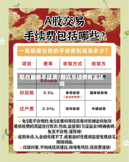 期权最新手续费/期权手续费有返还吗