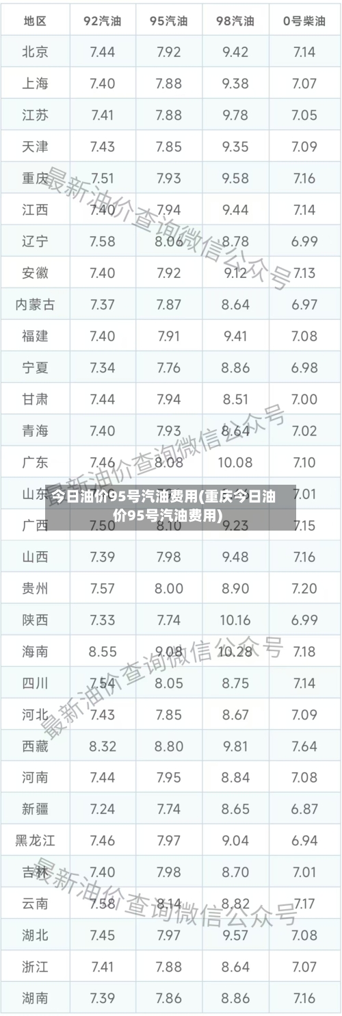 今日油价95号汽油费用(重庆今日油价95号汽油费用)