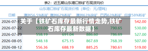 关于【铁矿石库存最新行情走势,铁矿石库存最新数据】