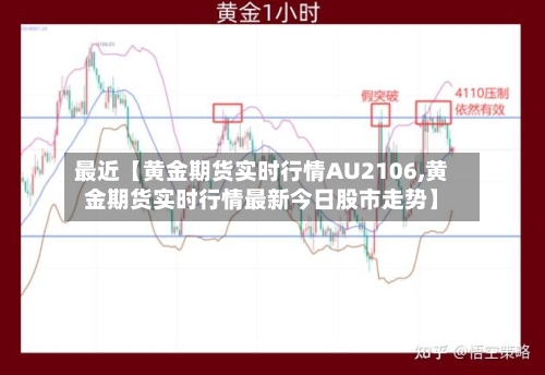 最近【黄金期货实时行情AU2106,黄金期货实时行情最新今日股市走势】