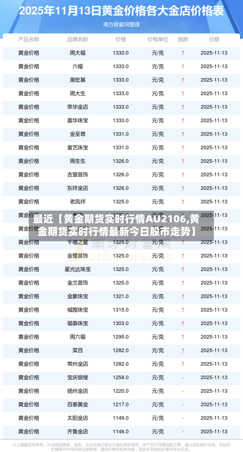 最近【黄金期货实时行情AU2106,黄金期货实时行情最新今日股市走势】-第3张图片