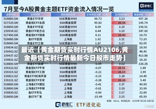 最近【黄金期货实时行情AU2106,黄金期货实时行情最新今日股市走势】-第2张图片