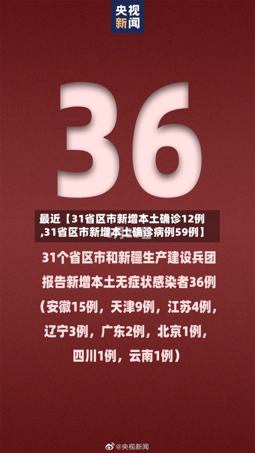 最近【31省区市新增本土确诊12例,31省区市新增本土确诊病例59例】