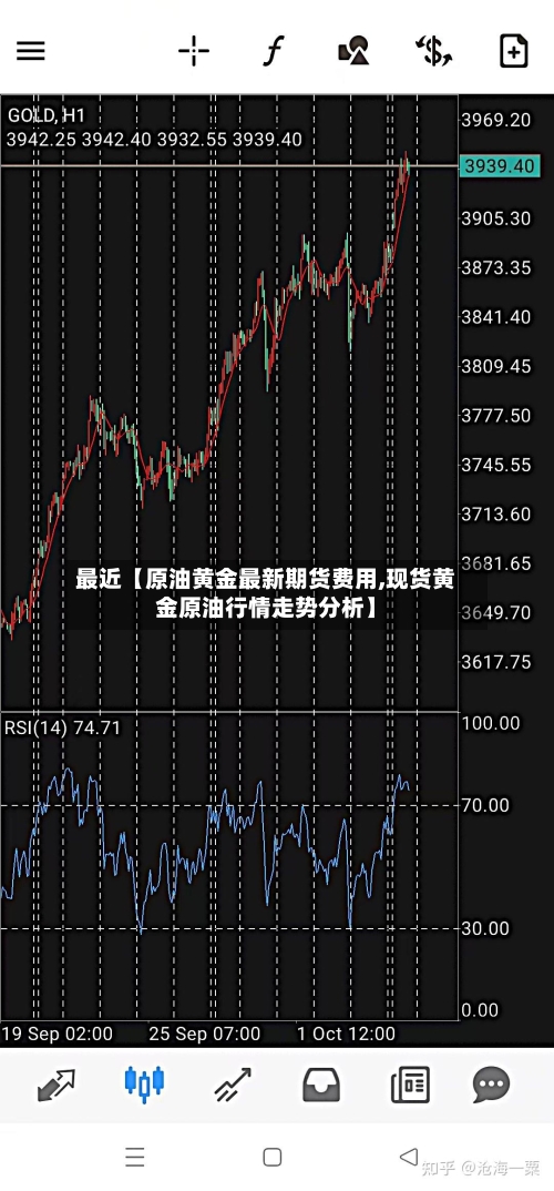 最近【原油黄金最新期货费用,现货黄金原油行情走势分析】-第2张图片