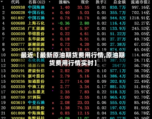 最近【最新原油期货费用行情,原油期货费用行情实时】