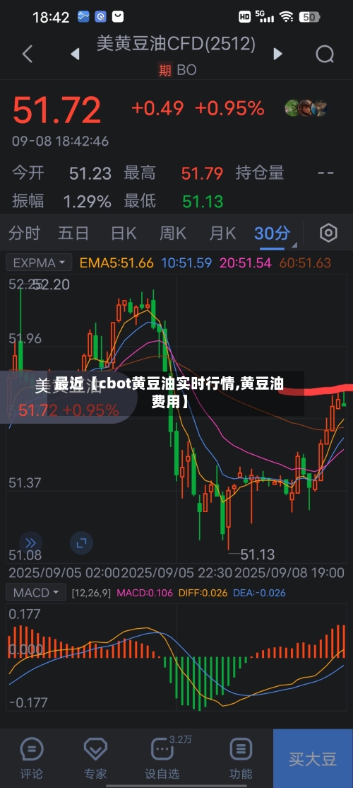 最近【cbot黄豆油实时行情,黄豆油费用】-第2张图片