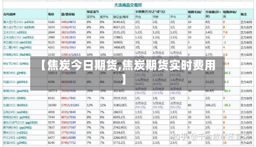 【焦炭今日期货,焦炭期货实时费用】