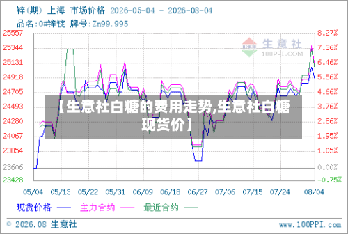 【生意社白糖的费用走势,生意社白糖现货价】-第3张图片