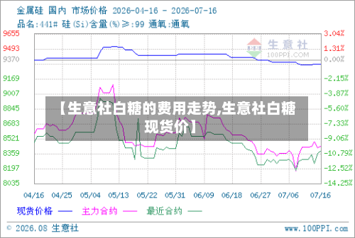 【生意社白糖的费用走势,生意社白糖现货价】-第2张图片