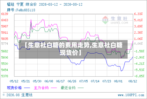 【生意社白糖的费用走势,生意社白糖现货价】