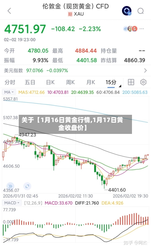 关于【1月16日黄金行情,1月17日黄金收盘价】