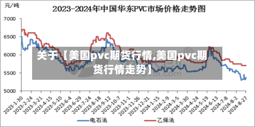 关于【美国pvc期货行情,美国pvc期货行情走势】-第2张图片