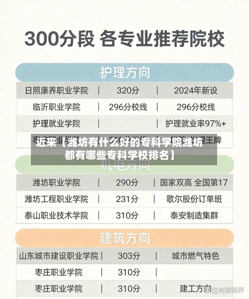 近来【潍坊有什么好的专科学院潍坊都有哪些专科学校排名】