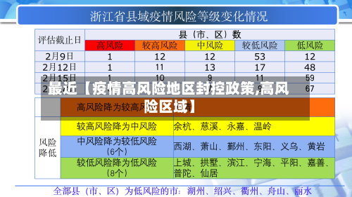 最近【疫情高风险地区封控政策,高风险区域】-第3张图片