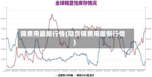 锡费用最新行情(期货锡费用最新行情)