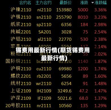 锡费用最新行情(期货锡费用最新行情)-第3张图片