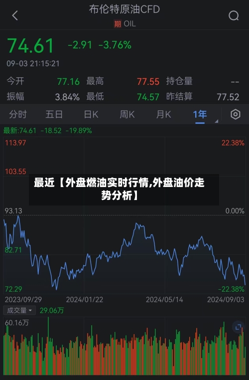 最近【外盘燃油实时行情,外盘油价走势分析】