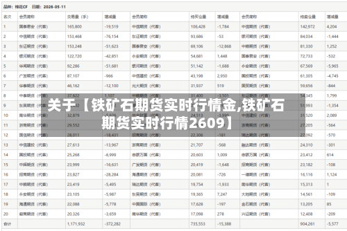 关于【铁矿石期货实时行情金,铁矿石期货实时行情2609】
