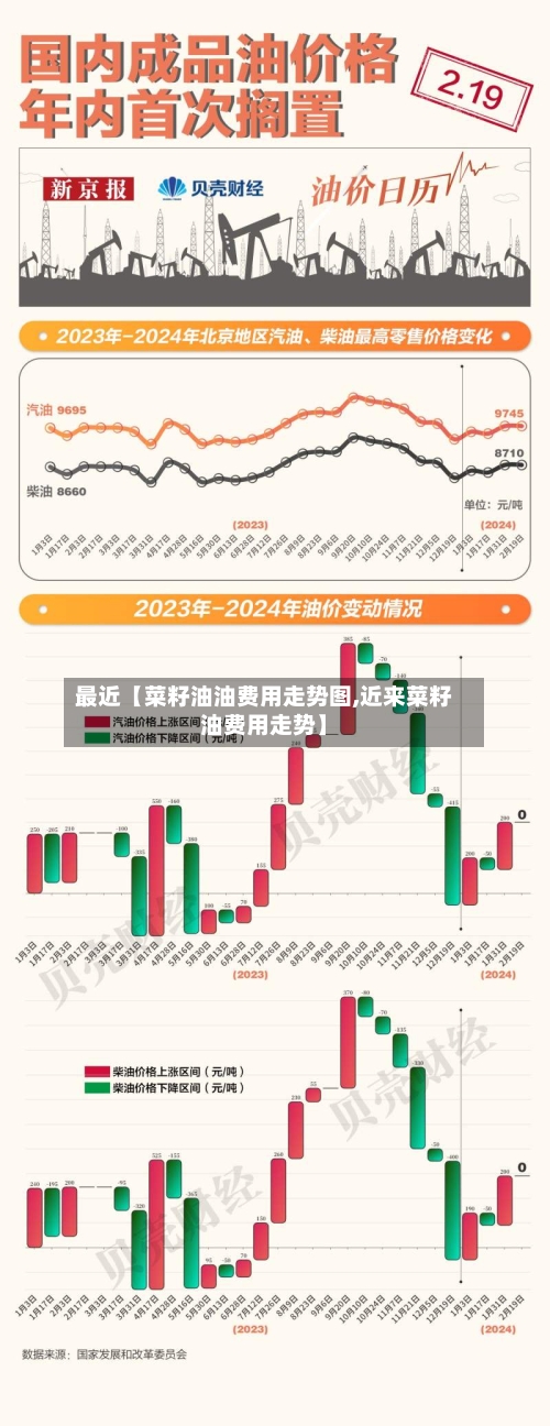 最近【菜籽油油费用走势图,近来菜籽油费用走势】-第3张图片