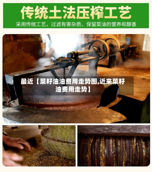 最近【菜籽油油费用走势图,近来菜籽油费用走势】-第2张图片