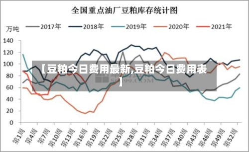 【豆粕今日费用最新,豆粕今日费用表】-第2张图片