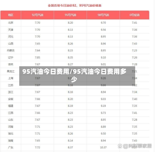 95汽油今日费用/95汽油今日费用多少-第2张图片