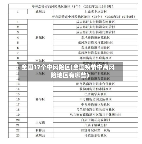 全国17个中风险区(全国疫情中高风险地区有哪些)-第2张图片