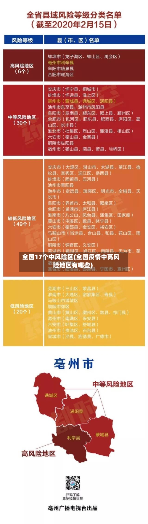 全国17个中风险区(全国疫情中高风险地区有哪些)