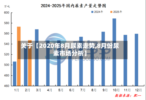 关于【2020年8月尿素走势,8月份尿素市场分析】-第2张图片