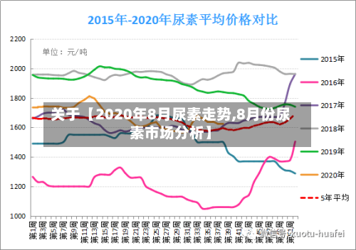 关于【2020年8月尿素走势,8月份尿素市场分析】-第3张图片