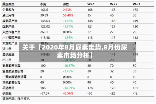 关于【2020年8月尿素走势,8月份尿素市场分析】
