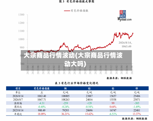 大宗商品行情波动(大宗商品行情波动大吗)-第2张图片