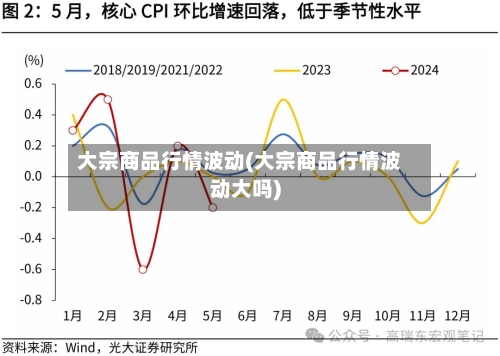 大宗商品行情波动(大宗商品行情波动大吗)-第3张图片