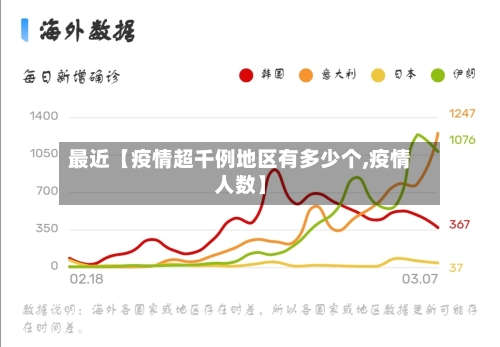 最近【疫情超千例地区有多少个,疫情人数】-第2张图片