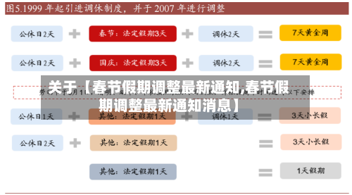 关于【春节假期调整最新通知,春节假期调整最新通知消息】