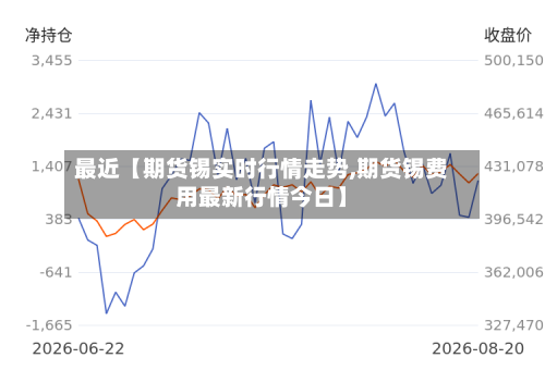 最近【期货锡实时行情走势,期货锡费用最新行情今日】