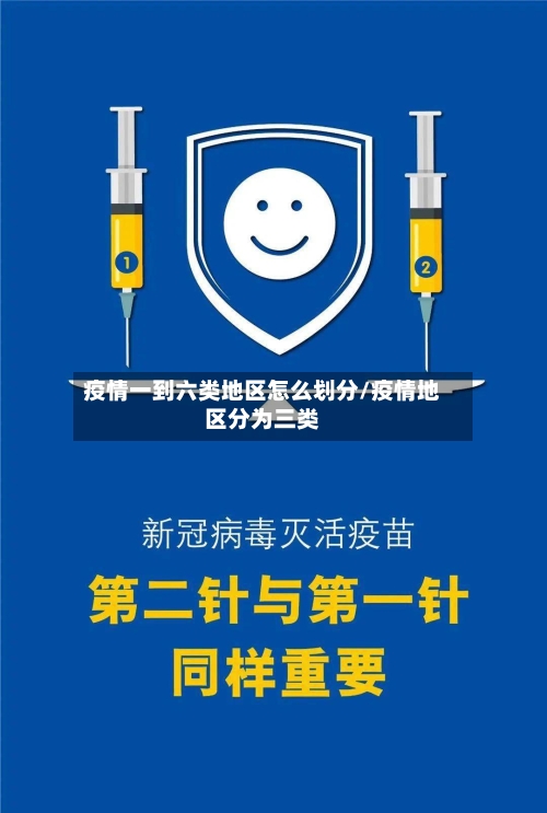 疫情一到六类地区怎么划分/疫情地区分为三类-第2张图片