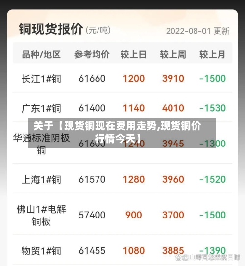 关于【现货铜现在费用走势,现货铜价行情今天】