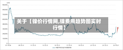 关于【镍价行情网,镍费用趋势图实时行情】-第2张图片