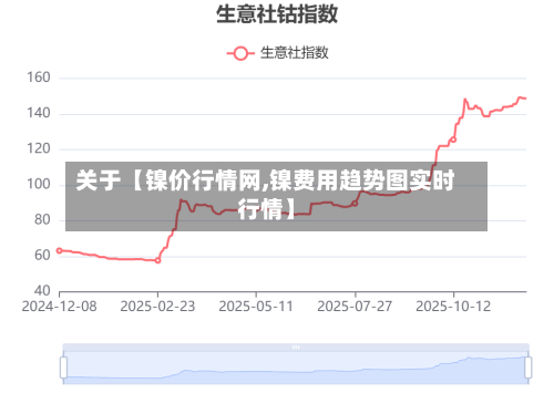 关于【镍价行情网,镍费用趋势图实时行情】