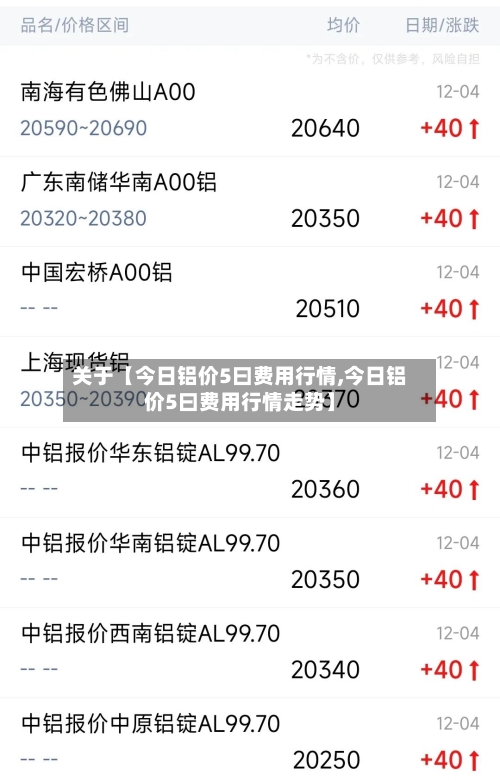 关于【今日铝价5曰费用行情,今日铝价5曰费用行情走势】-第3张图片