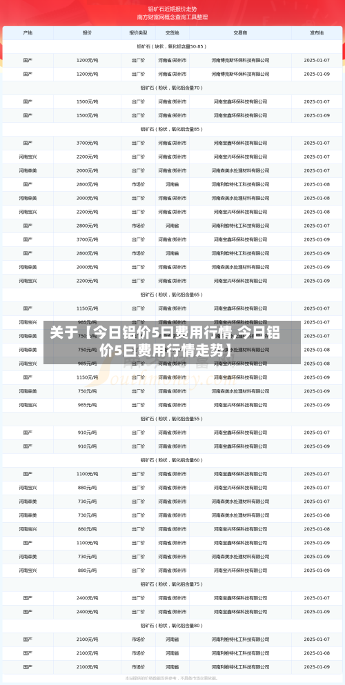 关于【今日铝价5曰费用行情,今日铝价5曰费用行情走势】