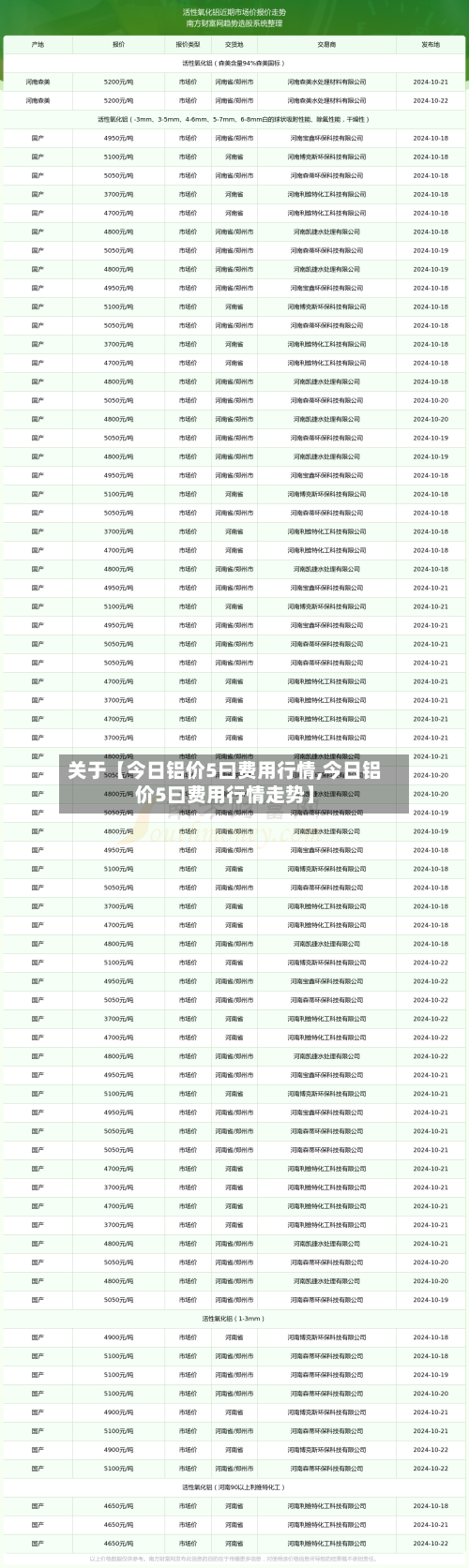 关于【今日铝价5曰费用行情,今日铝价5曰费用行情走势】-第2张图片