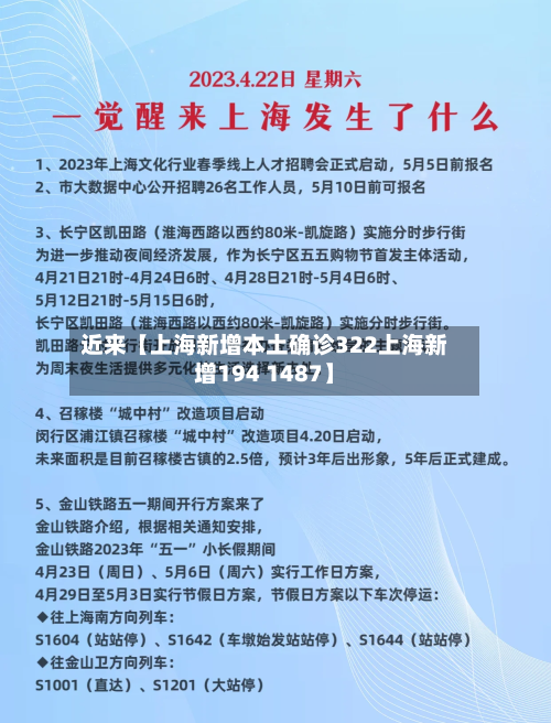 近来【上海新增本土确诊322上海新增194 1487】