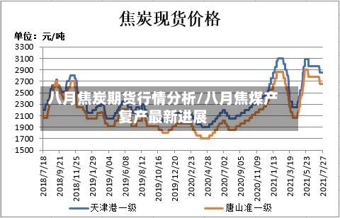 八月焦炭期货行情分析/八月焦煤产复产最新进展-第3张图片
