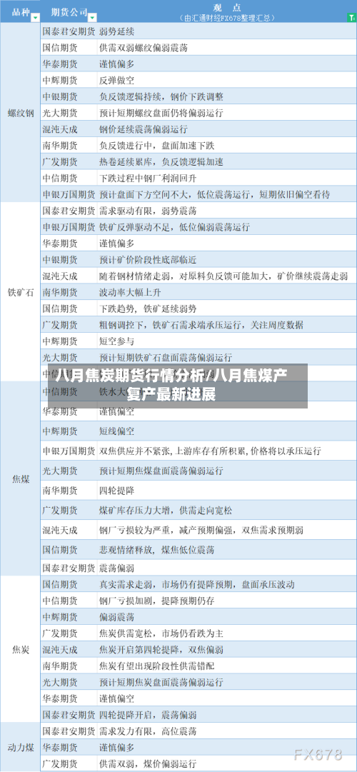 八月焦炭期货行情分析/八月焦煤产复产最新进展-第2张图片