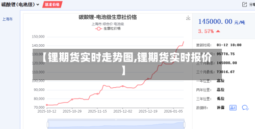 【锂期货实时走势图,锂期货实时报价】