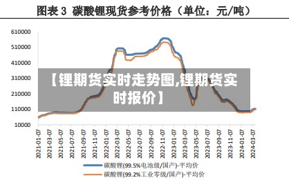 【锂期货实时走势图,锂期货实时报价】-第2张图片